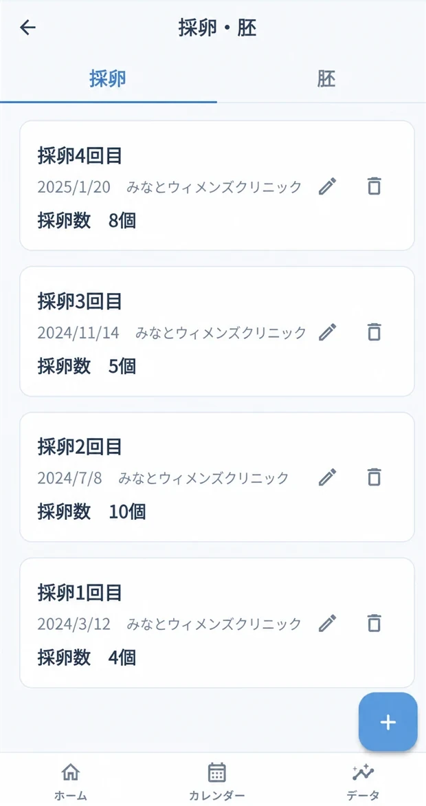 採卵日と採卵数をまとめた採卵履歴